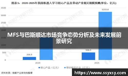 MFS与巴斯顺达市场竞争态势分析及未来发展前景研究